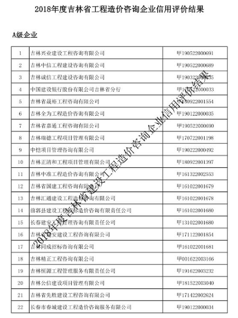 5、2018年度吉林省工程造價(jià)咨詢(xún)企業(yè)信用評價(jià)結果.png